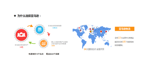 亞馬遜跨境電商專業(yè)化運營之核心 網(wǎng)頁設(shè)計與優(yōu)化指南