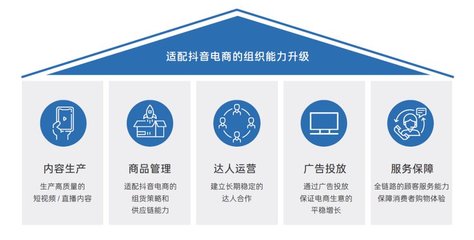 解密抖音電商商家經(jīng)營(yíng)方法論 雪球式增長(zhǎng)的底層邏輯