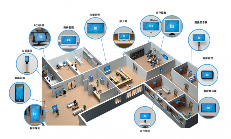 醫(yī)療觸控屏品質(zhì)標桿 Elo如何守護醫(yī)療信息化建設