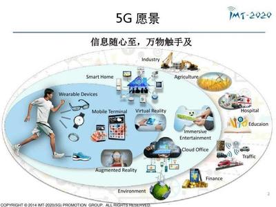 通信專業(yè)技術(shù) 助力信息時(shí)代發(fā)展的核心引擎